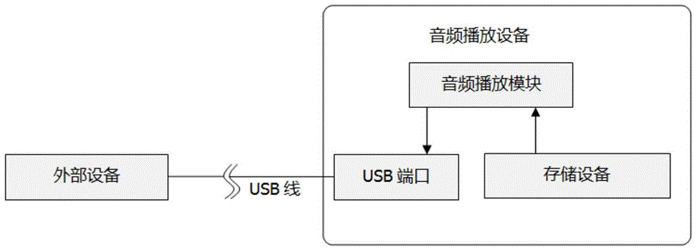 一种含音频播放的设备的制作方法