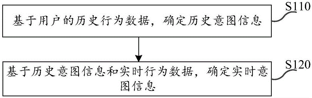 用户意图挖掘方法、装置以及设备与流程