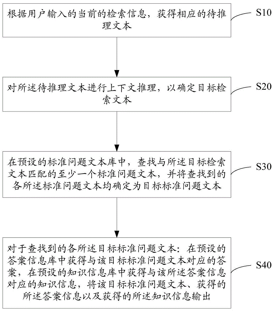 一种语义检索方法及装置与流程