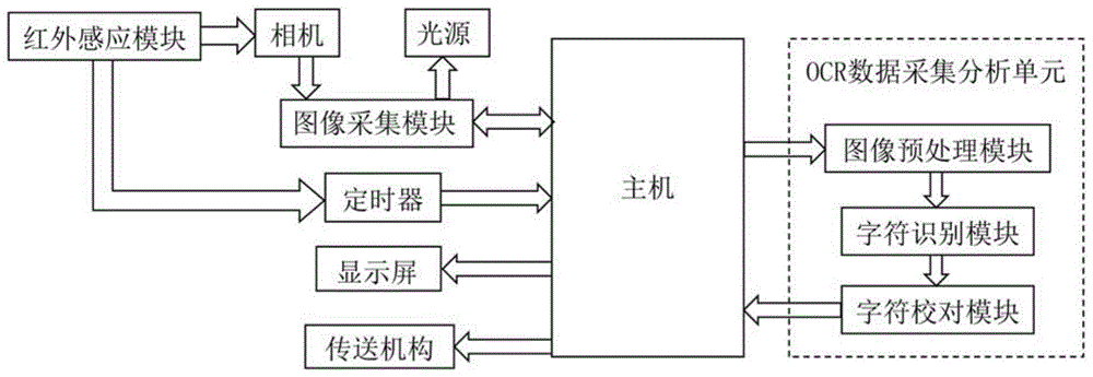 一种标签外观检测设备的制作方法