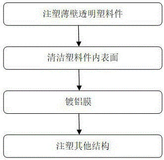 一种带反射面的车灯塑件加工工艺及车灯塑件的制作方法