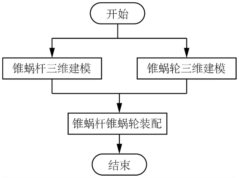 渐开线线接触锥蜗杆传动副的三维建模方法与流程