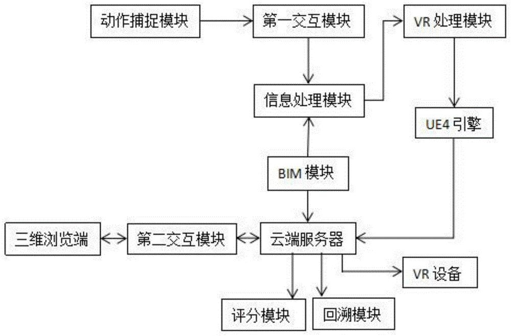 火力发电厂交互式三维及VR仿真交底系统的制作方法