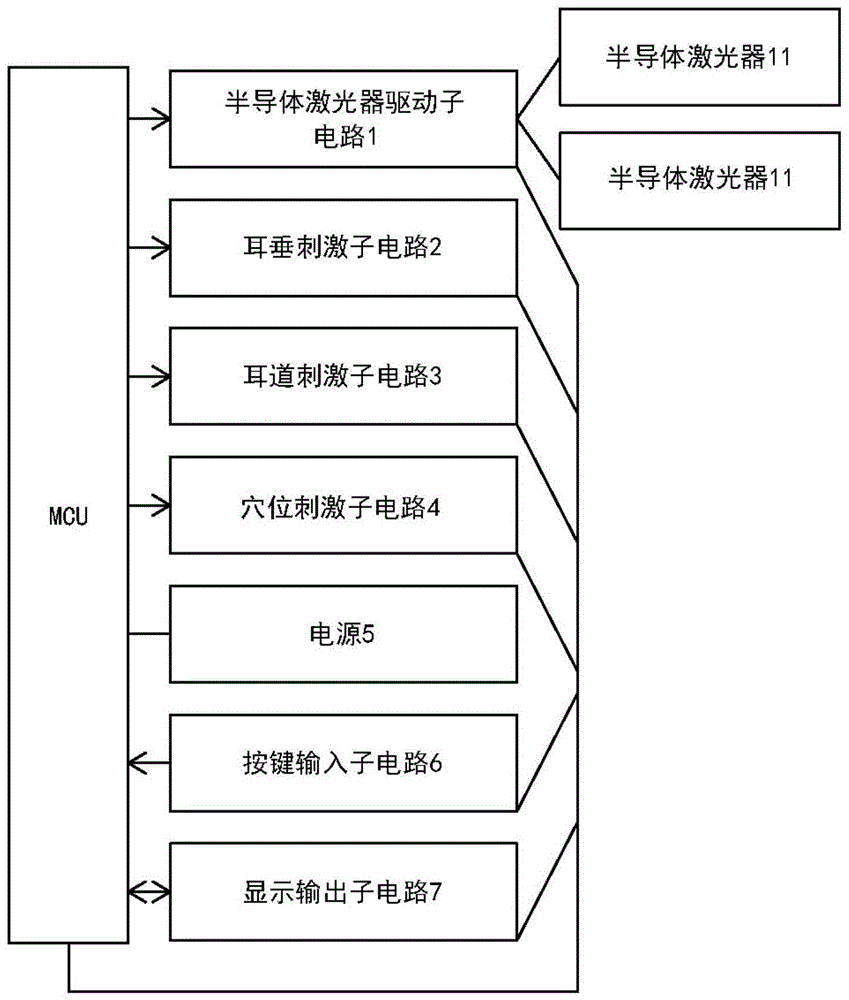 一种耳鼻综合治疗设备的制作方法