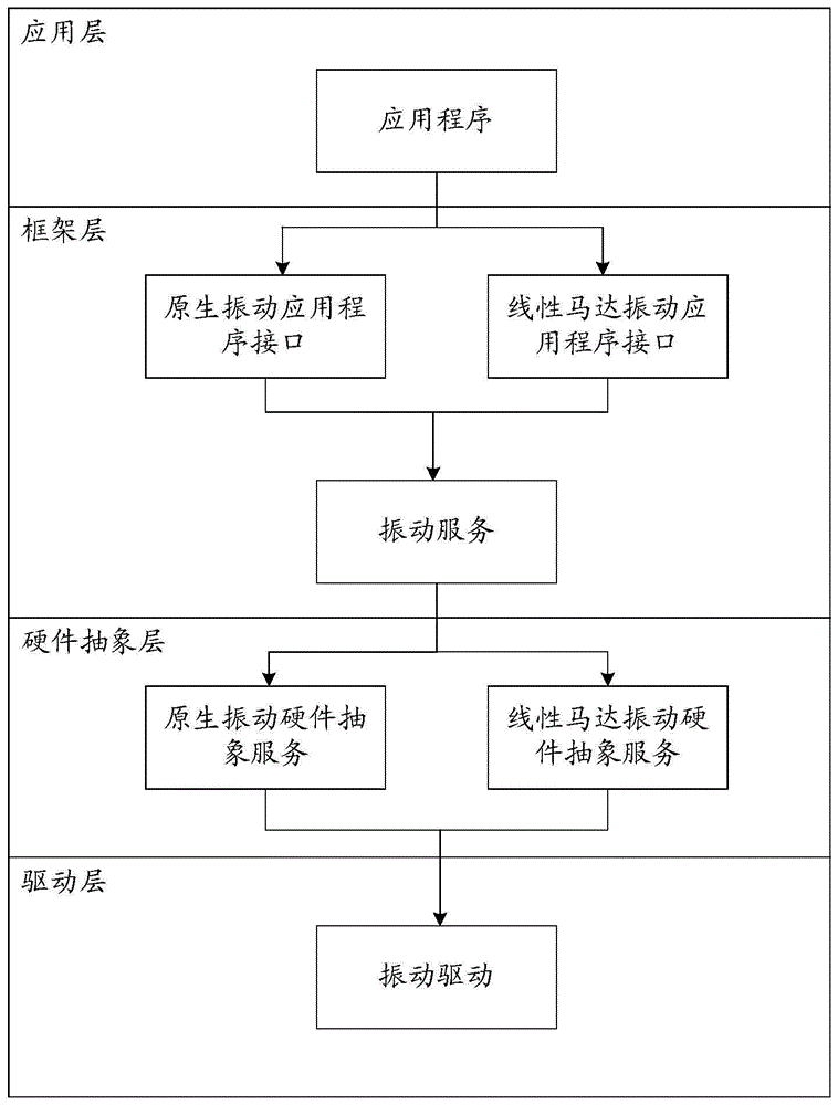 一种马达振动方法、终端及存储介质与流程