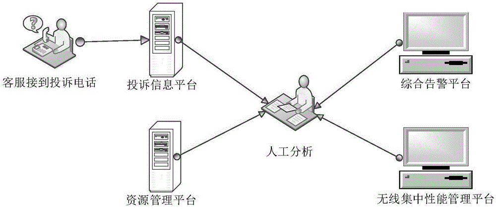 一种无线网络的投诉热点生成方法及装置与流程