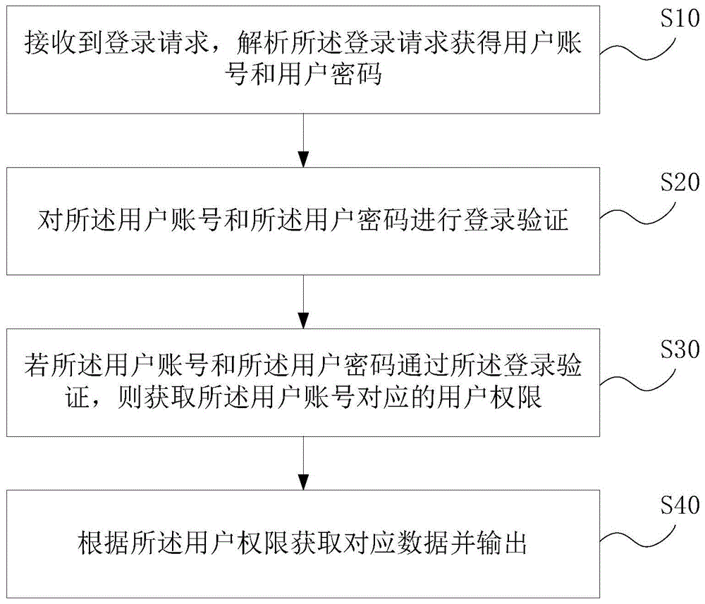 一种学生数据管理方法及系统与流程