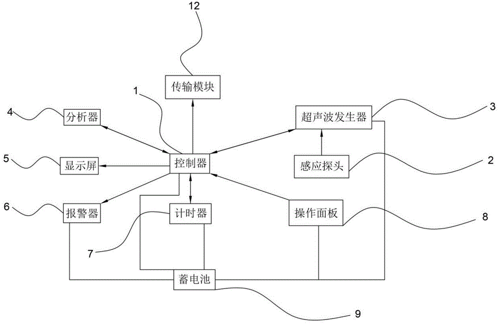 颈部动脉血流速度筛查仪的制作方法