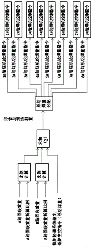 一种掺烧工业废料时的锅炉产气均衡系统的制作方法