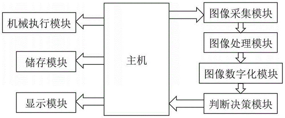 一种基于图像识别处理的分类装置的制作方法