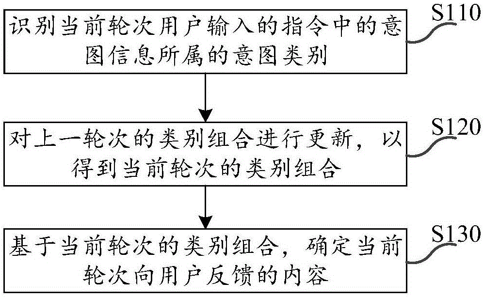 人机交互及内容搜索方法、装置、设备以及存储介质与流程