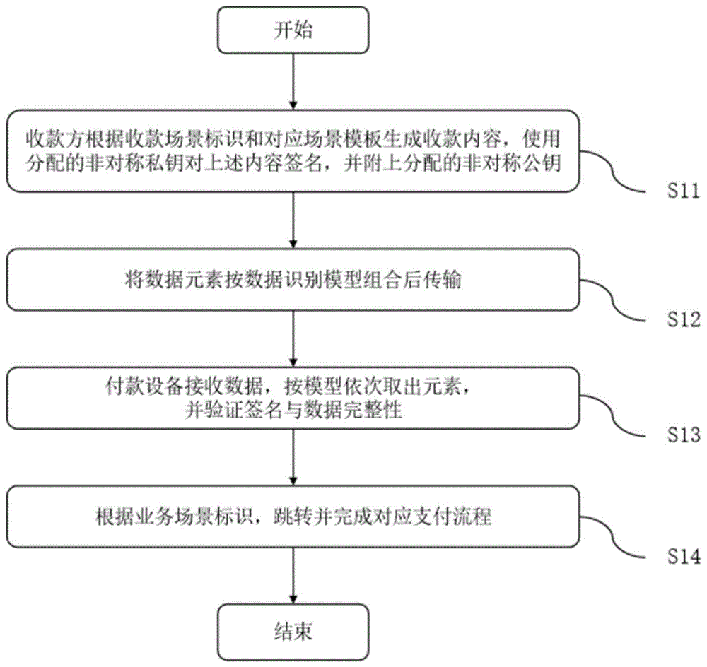 基于数据识别模型的近场支付方法与流程