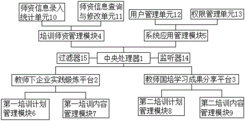 基于bs的教师培训数据采集管理系统的制作方法