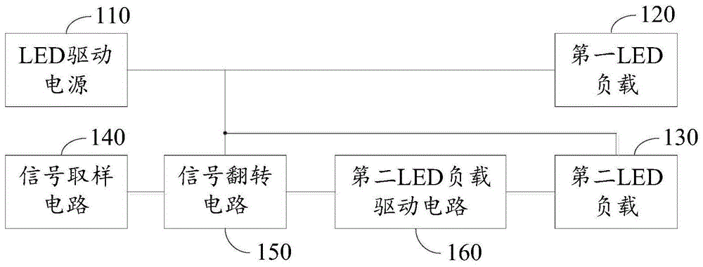 LED色温调节电路及装置的制作方法