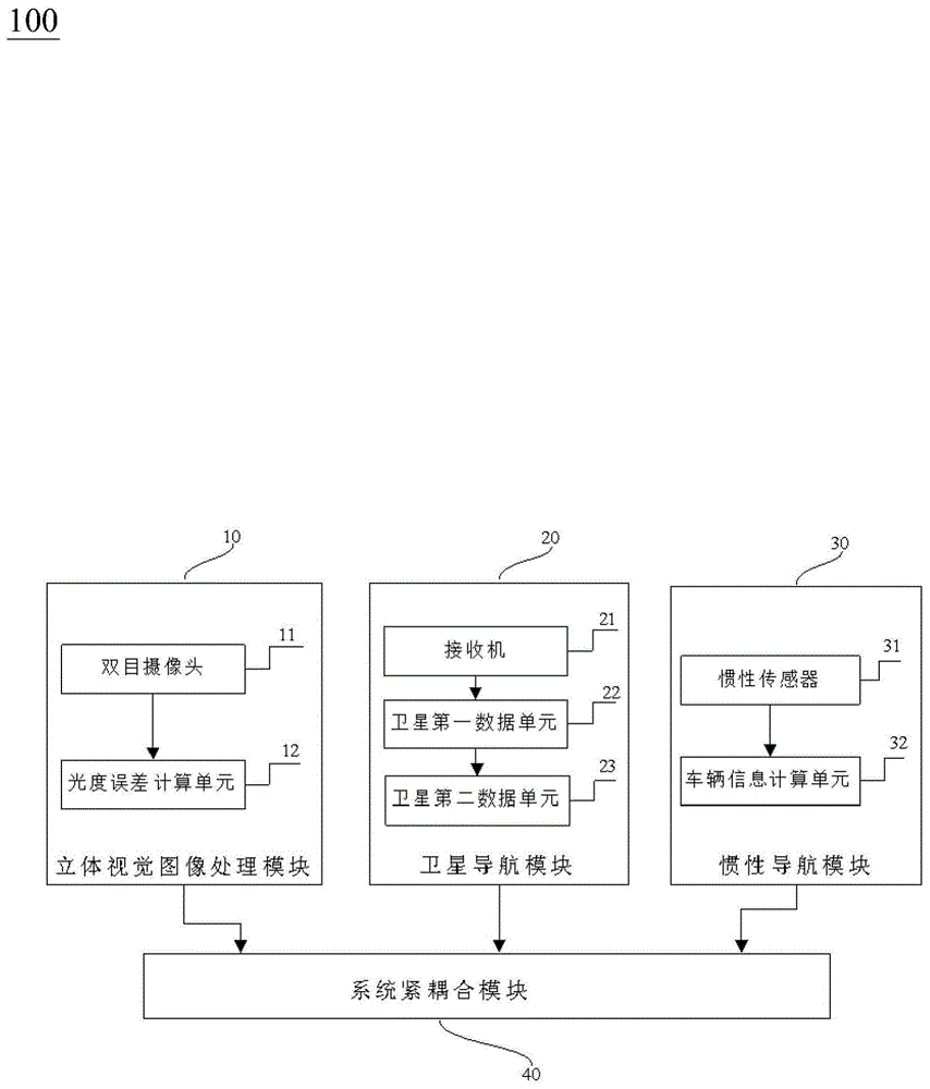 一种紧耦合的自动驾驶感知系统的制作方法