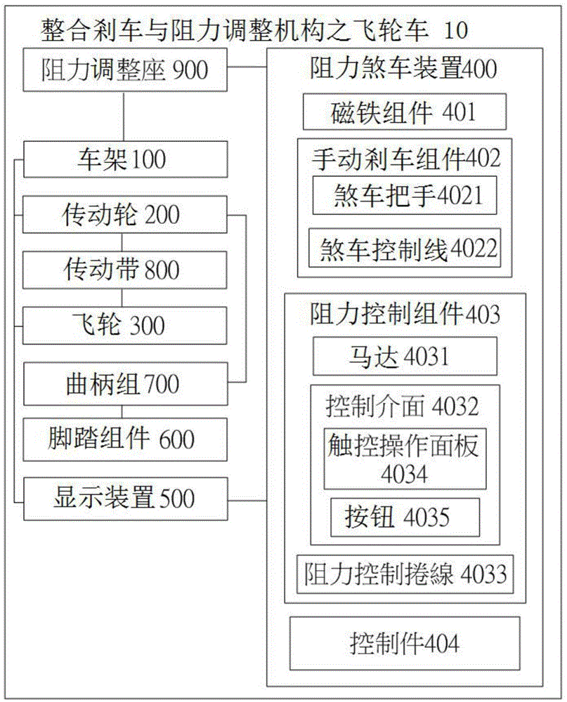 整合剎车与阻力调整机构之飞轮车的制作方法