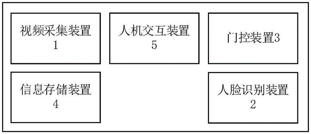 设有人脸识别的门禁终端及系统的制作方法