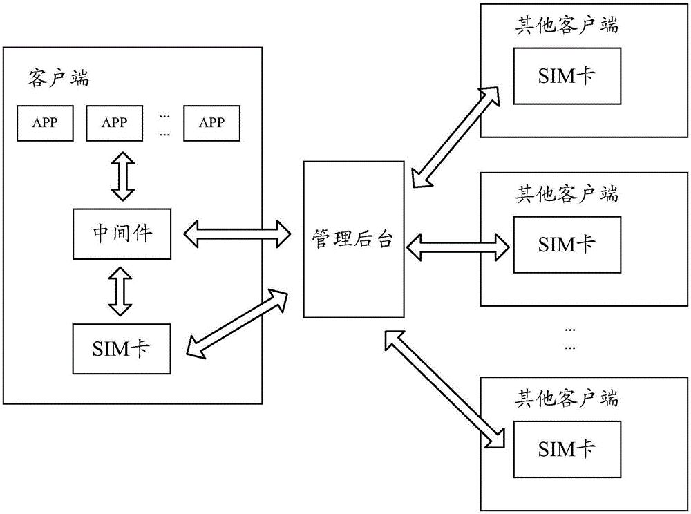 一种NFC SIM卡的识别方法及装置与流程