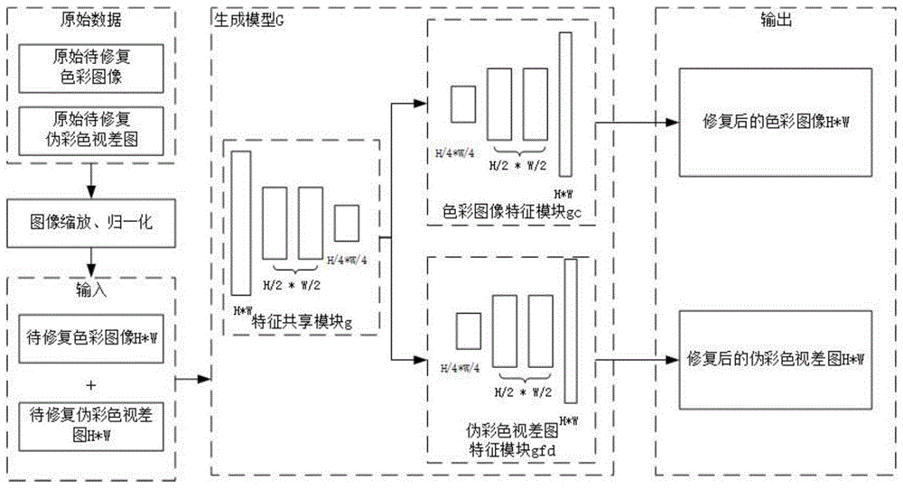 一种基于GAN的三维地图修复方法与流程