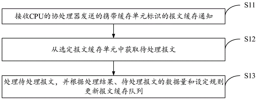 报文基础概念与功能