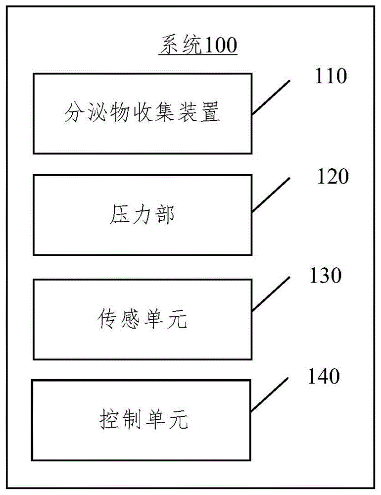 一种声门下吸引系统及其控制方法与流程