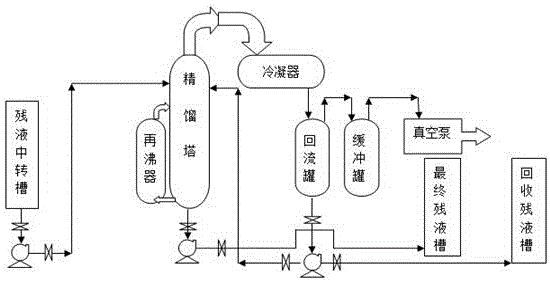 一种DMAC残液回收装置及回收方法与流程