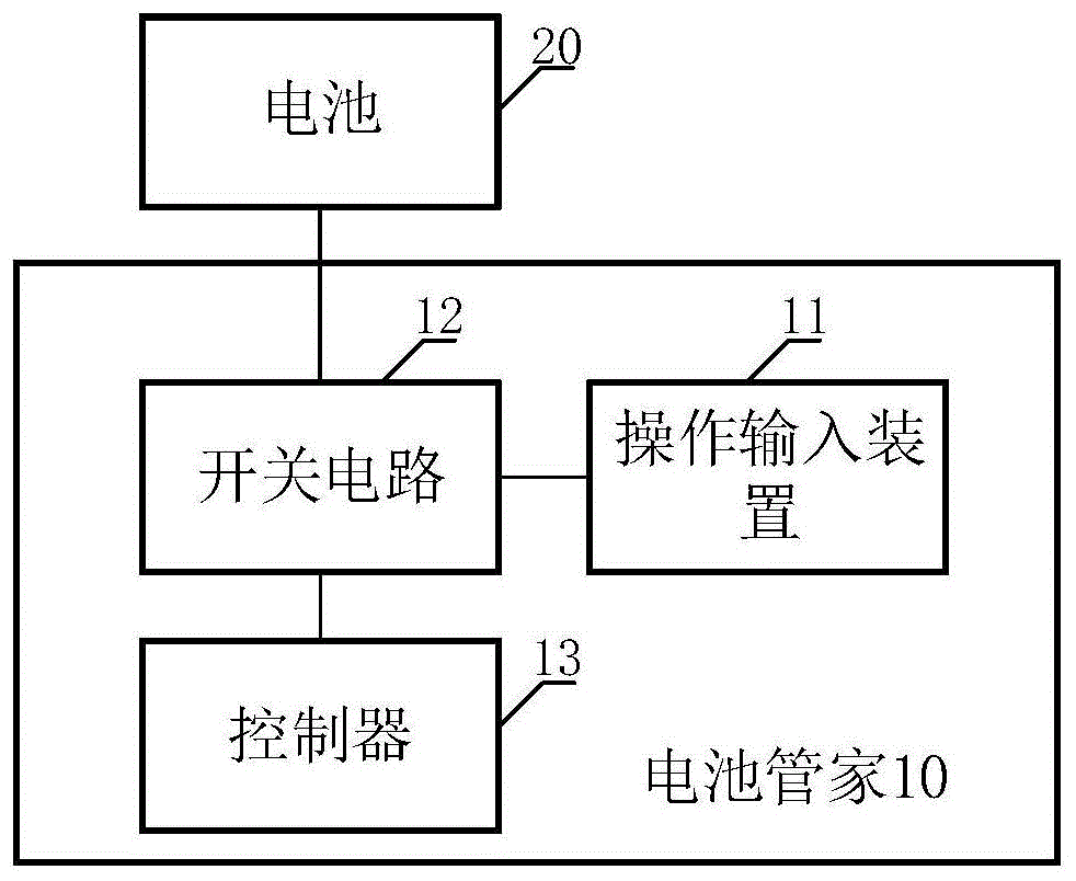 电池管家的制作方法