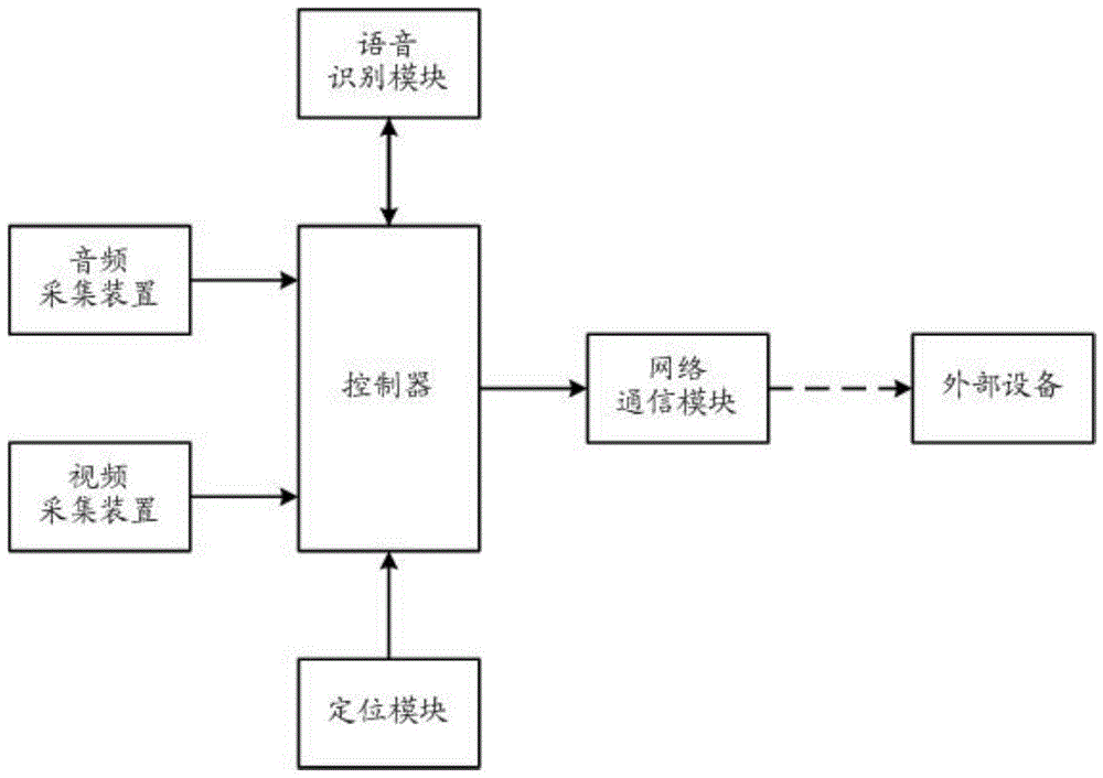 一种便携式查房会诊记录仪的制作方法