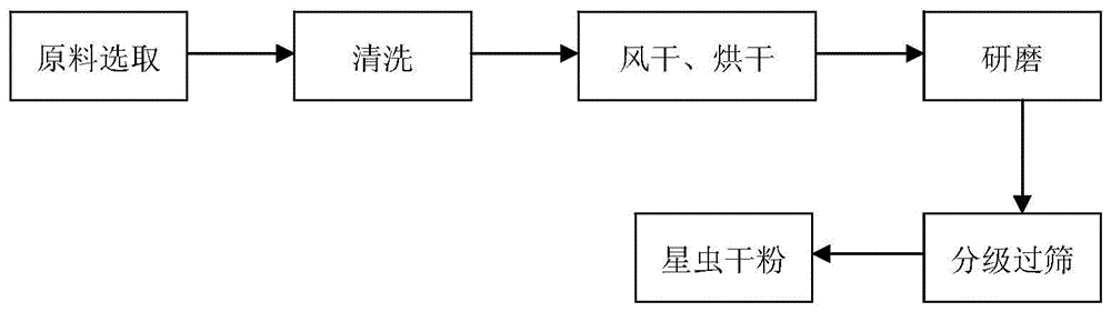 可口革囊星虫在制备降血脂药物及保健产品中的应用的制作方法