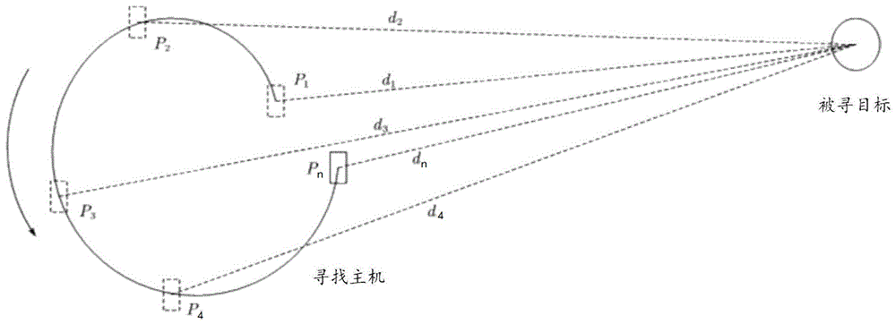 一种目标的寻找方法、装置、存储介质及计算机设备与流程