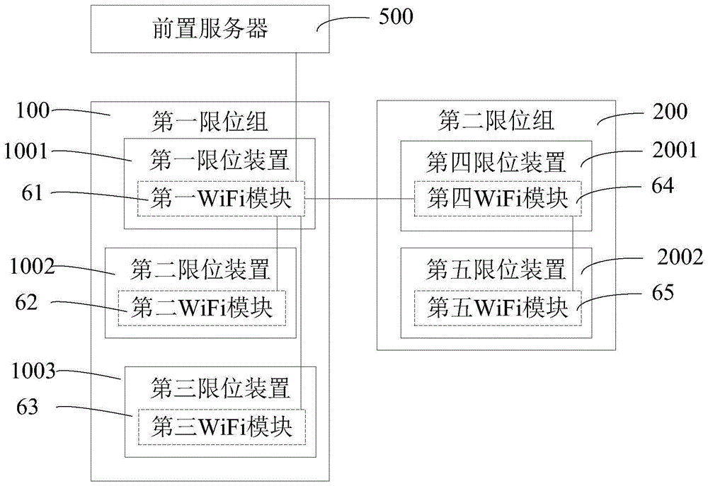 一种限位装置管理系统的制作方法