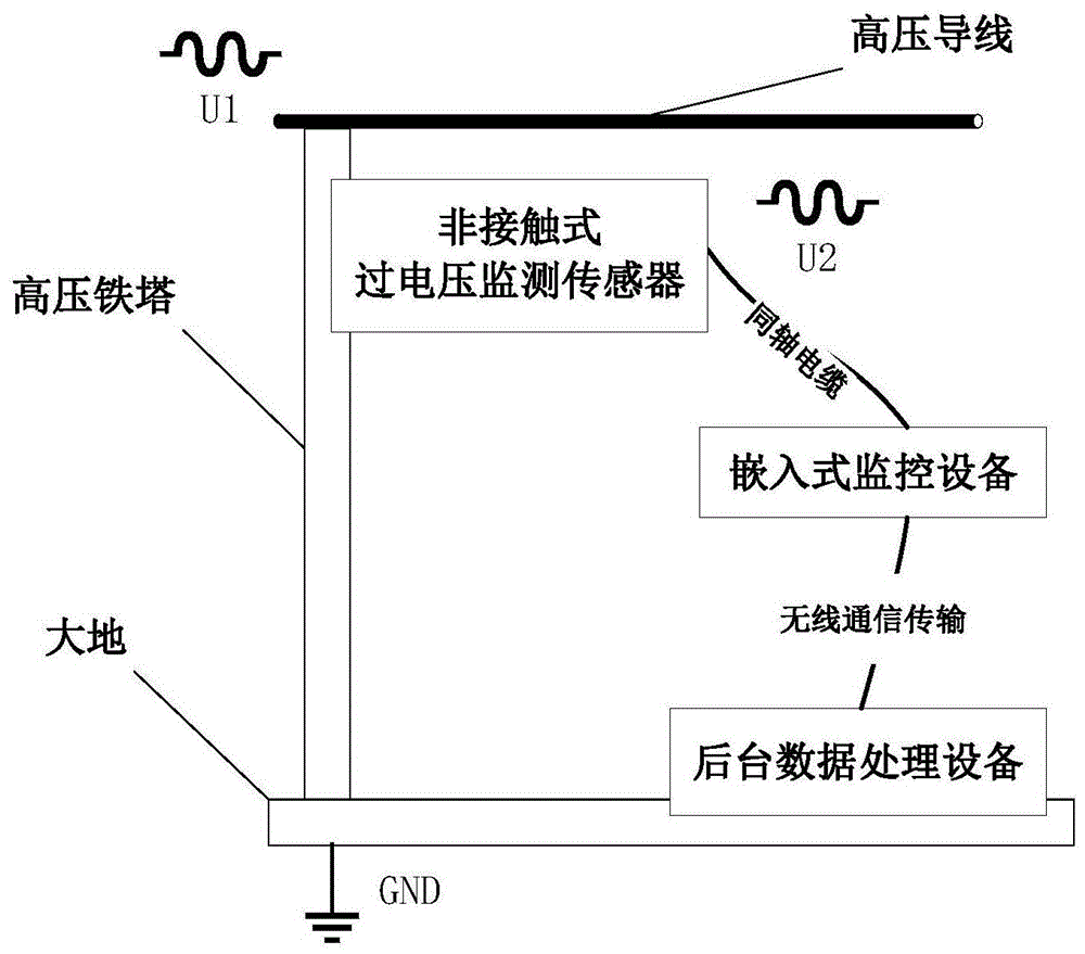 一种架空输电线路瞬态过电压非接触式在线监测装置的制作方法