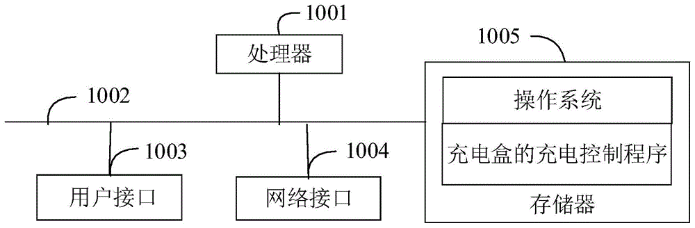 充电盒及其充电控制方法、可读存储介质与流程