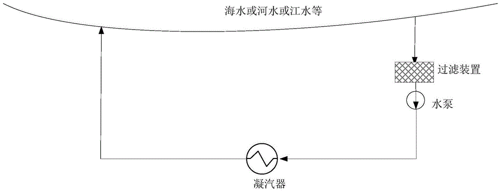 一种电厂海水直流冷却水的余热利用工艺及系统的制作方法