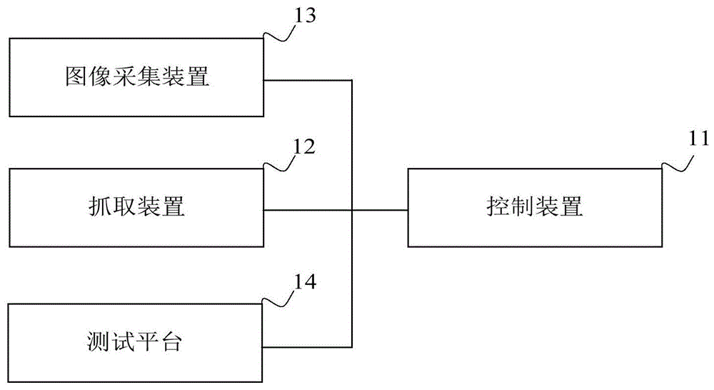 电源适配器测试方法、装置、系统、控制装置及存储介质与流程