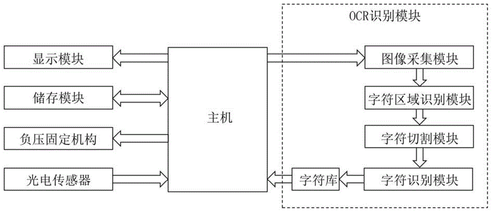 一种智能文字识别装置的制作方法