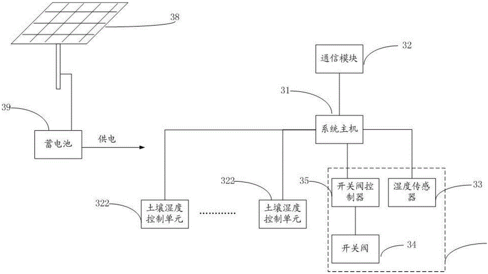 智能灌溉系统及智能灌溉方法与流程