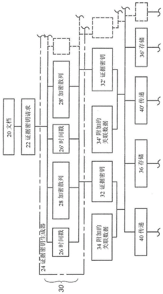 证明数字文档存在的方法及其系统以及标签链区块链系统与流程