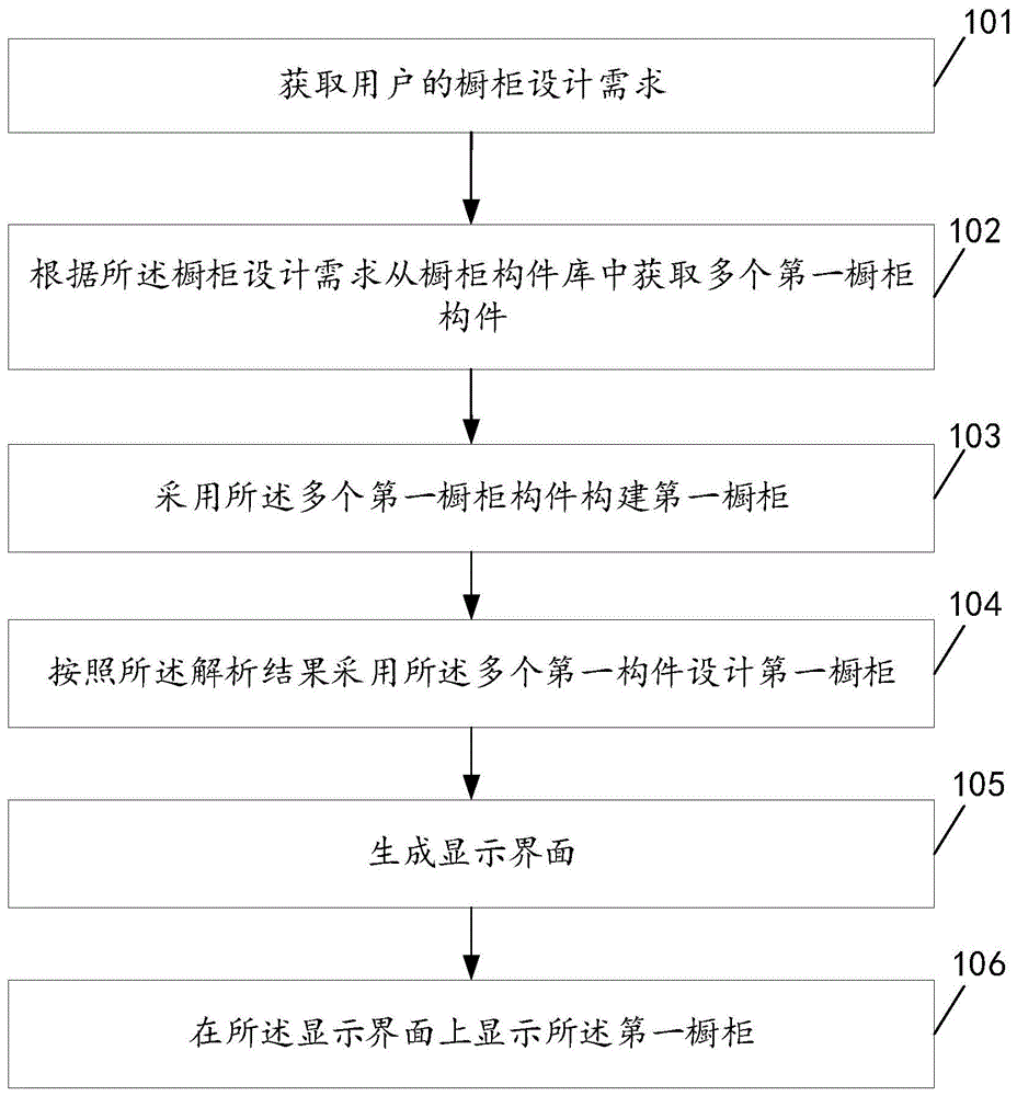 一种橱柜设计方法和相关装置与流程