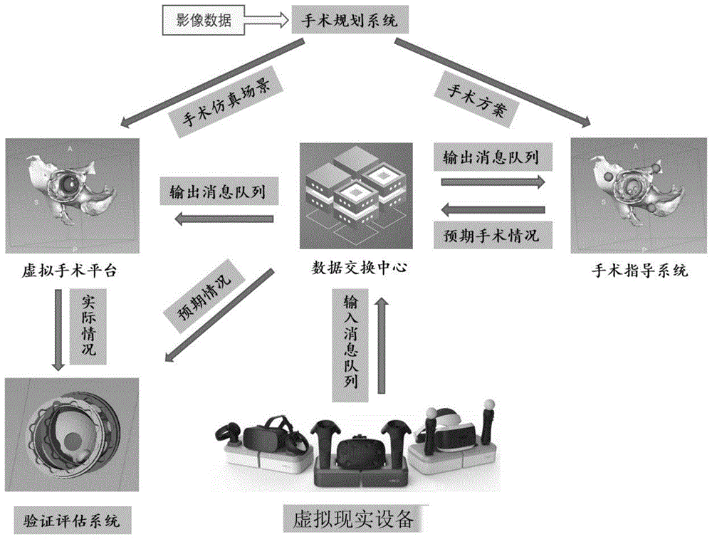 一种基于虚拟现实技术的机器人关节置换测试系统的制作方法