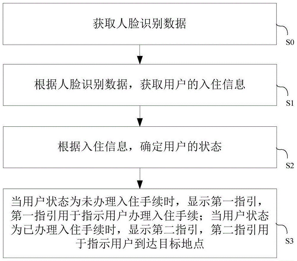 一种智慧酒店服务方法及系统、智慧酒店电视机与流程