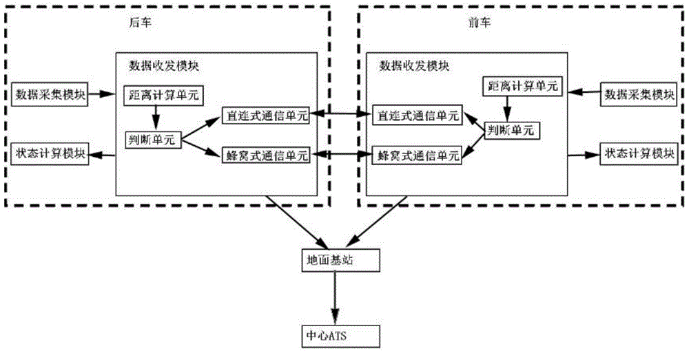 列车运行防护系统及列车运行防护方法与流程