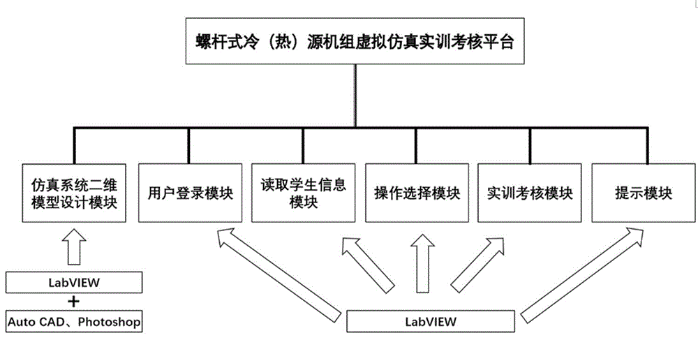 一种螺杆式冷（热）源机组虚拟仿真实训考核平台的制作方法