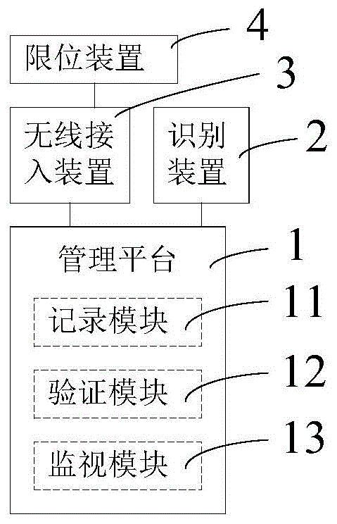 一种停车系统的制作方法