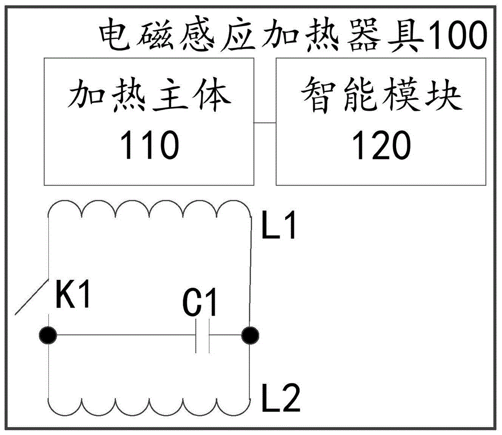 一种电磁感应加热器具及厨电设备的制作方法