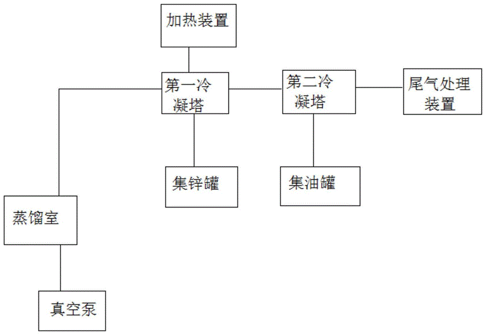 一种降低废旧轮胎裂解炭黑灰分并回收Zn的系统及方法与流程