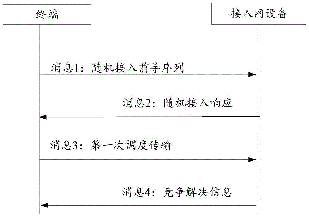 搜索空间配置、随机接入方法和装置、存储介质与流程