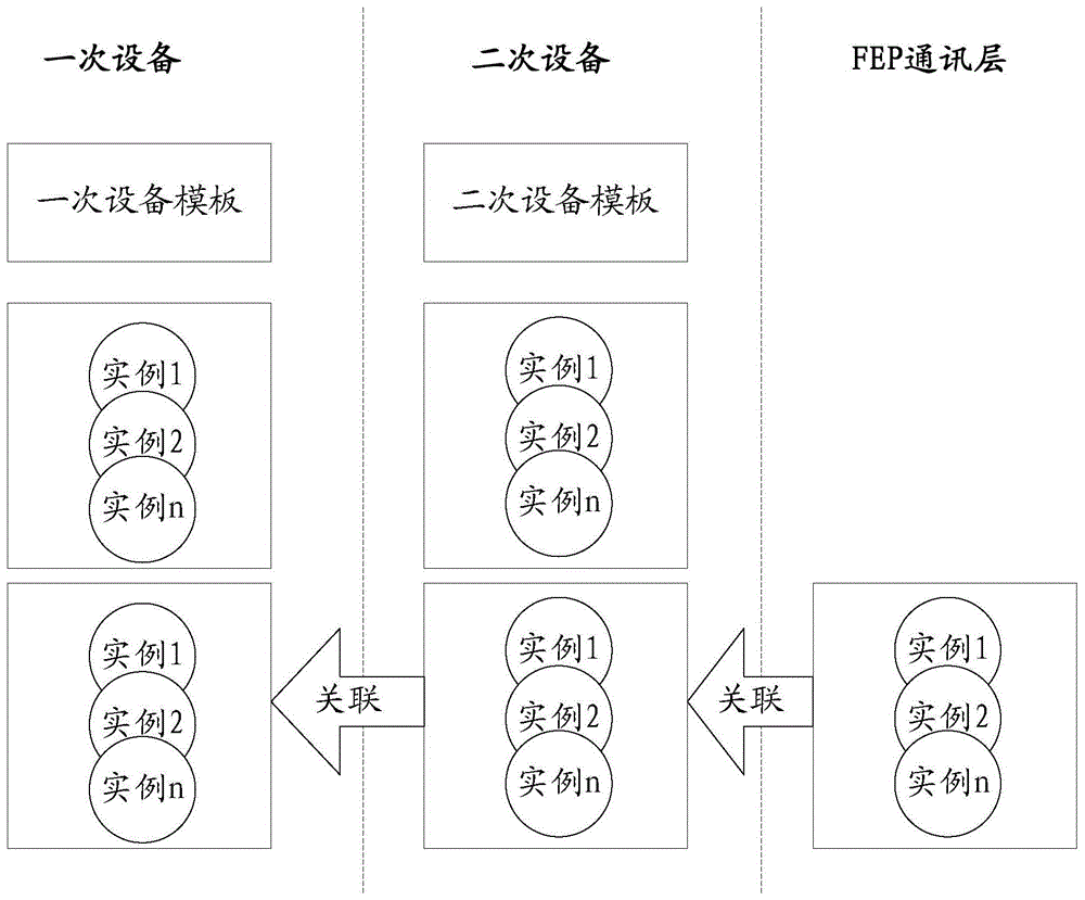 电力监控系统监控系统层的建模方法、装置及终端设备与流程