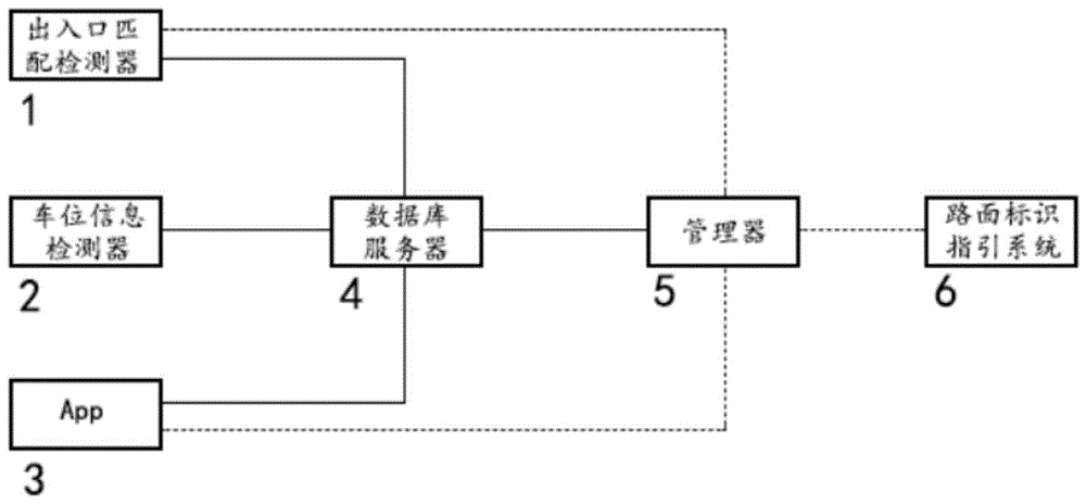 一种基于移动终端的智能化停车场管理系统的制作方法