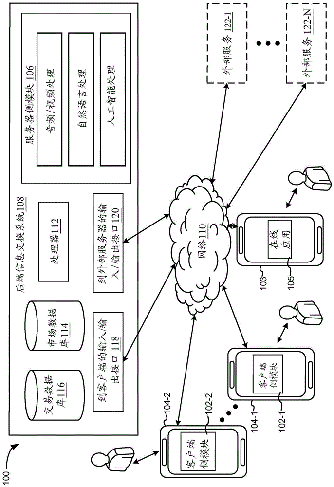 用于提供个性化现场信息交换的方法和系统与流程